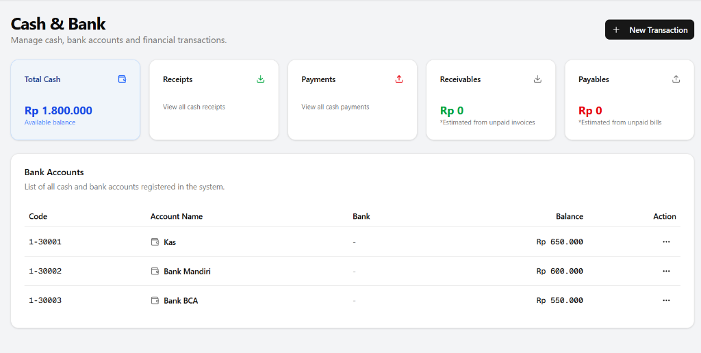 SantaiWorks Cash & Bank Dashboard